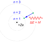 Переход электрона с орбиты на орбиту сопровождается излучением или поглощением кванта электромагнитной энергии (hν).