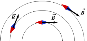магнитная стрелка в магнитном полемагнитная стрелка в магнитном полемагнитная стрелка в магнитном поле