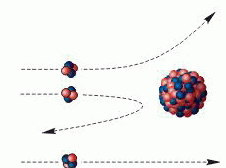 траектории а-частиц, пролетающих на различных расстояниях от ядра